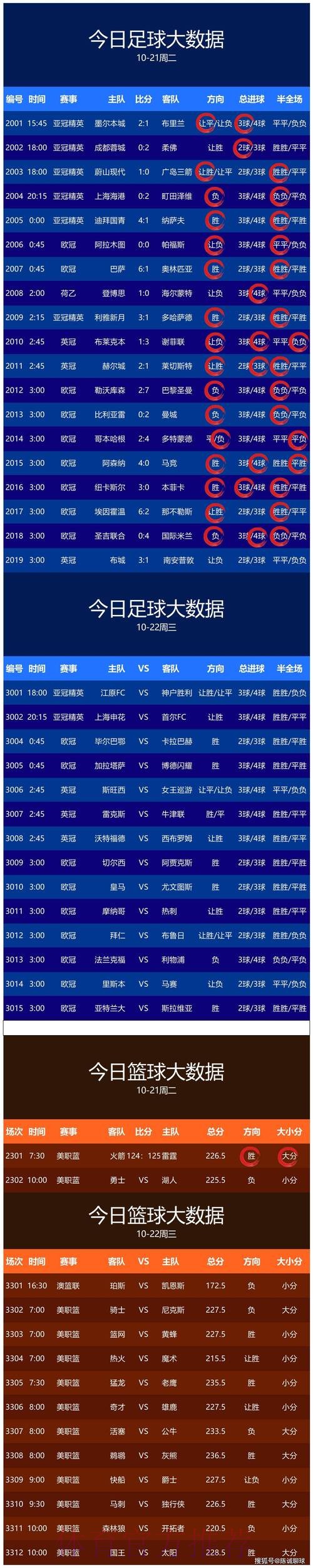最新世界杯预测:热门地址推荐 最新世界杯预测:热门地址推荐